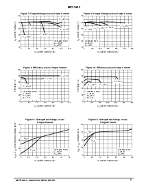 浏览型号MC33463H-50LT1的Datasheet PDF文件第5页