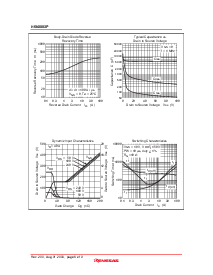 浏览型号H5N3003的Datasheet PDF文件第6页