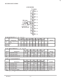 浏览型号MC10H641的Datasheet PDF文件第2页