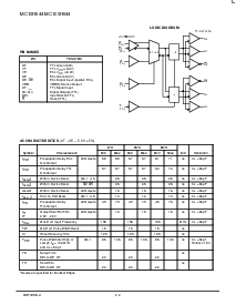 浏览型号MC10H644FN的Datasheet PDF文件第2页