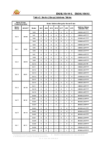 浏览型号EN29LV641H-90TIP的Datasheet PDF文件第6页