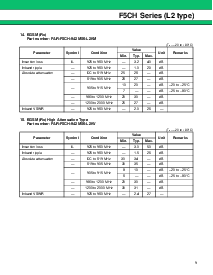 浏览型号FAR-F5CH-942M50-L2KM-R的Datasheet PDF文件第9页