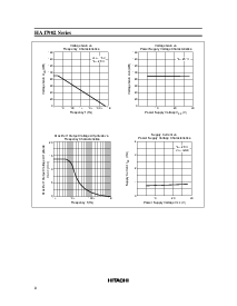 浏览型号HA17902P的Datasheet PDF文件第8页