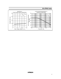 浏览型号HA17902P的Datasheet PDF文件第9页