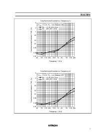 浏览型号HA13156的Datasheet PDF文件第7页