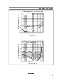 浏览型号HA13153A的Datasheet PDF文件第7页