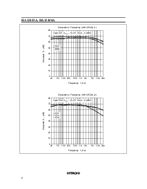 浏览型号HA13153A的Datasheet PDF文件第8页