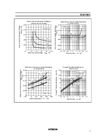 ͺ[name]Datasheet PDFļ5ҳ