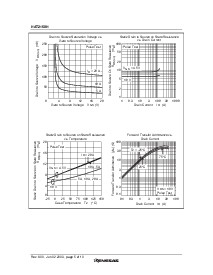 浏览型号HAT2168H的Datasheet PDF文件第5页