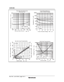 浏览型号HAT2168H的Datasheet PDF文件第6页