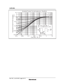 浏览型号HAT2168H的Datasheet PDF文件第8页