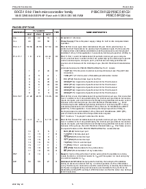 浏览型号P89C51RD2HBBD的Datasheet PDF文件第8页