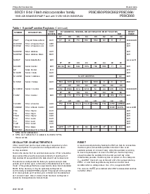 浏览型号P89C668HBBD的Datasheet PDF文件第10页