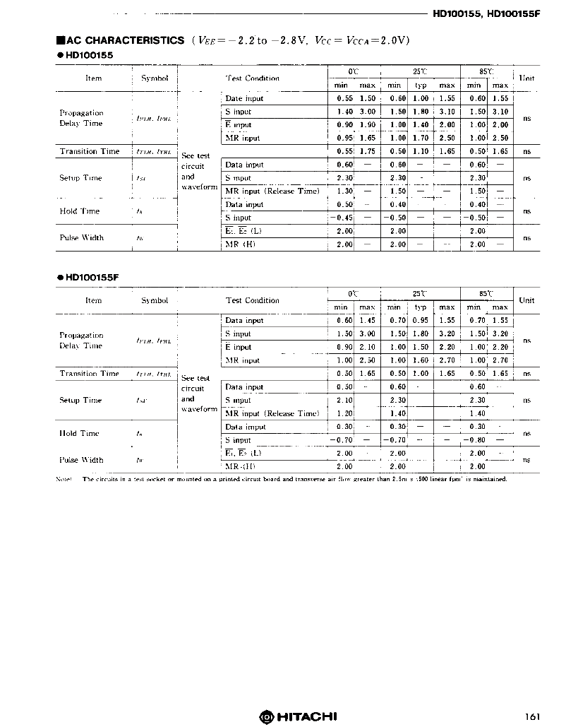 浏览型号HD100155F的Datasheet PDF文件第3页