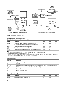 浏览型号HDMP-1687的Datasheet PDF文件第9页