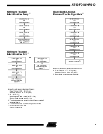 浏览型号AT49HF010-45PI的Datasheet PDF文件第9页