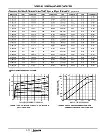 浏览型号HFA3127B的Datasheet PDF文件第7页