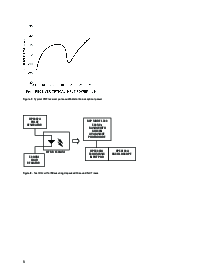 浏览型号HFBR-1506AM的Datasheet PDF文件第6页