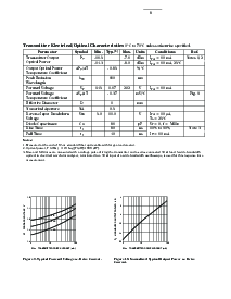 浏览型号HFBR-2532的Datasheet PDF文件第8页