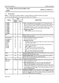 浏览型号P80CL51HFH的Datasheet PDF文件第9页