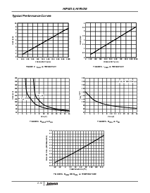 浏览型号HIP5015IS1的Datasheet PDF文件第5页