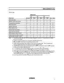 浏览型号HM624100HLJP-15的Datasheet PDF文件第7页