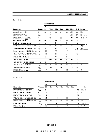浏览型号HM5118160BLJ-7的Datasheet PDF文件第9页