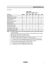 浏览型号HM6216255HTTI-15的Datasheet PDF文件第7页