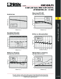 浏览型号HMC424LP3的Datasheet PDF文件第2页