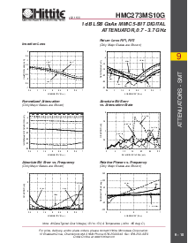 浏览型号HMC273MS10G的Datasheet PDF文件第2页