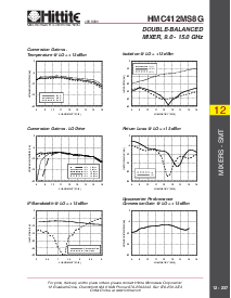 浏览型号HMC412MS8G的Datasheet PDF文件第2页