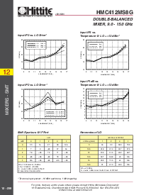 浏览型号HMC412MS8G的Datasheet PDF文件第3页