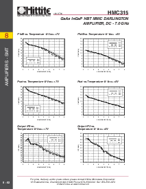 浏览型号HMC315的Datasheet PDF文件第3页