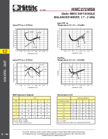 浏览型号HMC272MS8的Datasheet PDF文件第3页