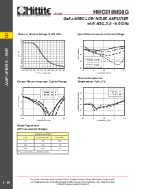 浏览型号HMC318MS8G的Datasheet PDF文件第3页