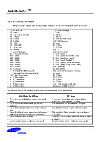 浏览型号MC1GU032HMVC-0QC00的Datasheet PDF文件第6页