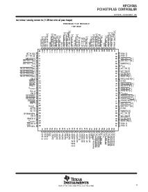 浏览型号HPC3130APBKLOW-PROFILEQUA的Datasheet PDF文件第3页