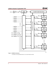 浏览型号XC95216-20HQ208C的Datasheet PDF文件第2页