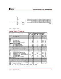 浏览型号XC95216-20HQ208C的Datasheet PDF文件第5页