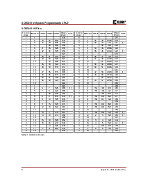 浏览型号XC95216-15HQ208C的Datasheet PDF文件第6页