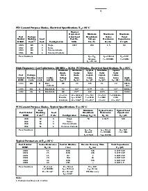 浏览型号HSMP-3824的Datasheet PDF文件第3页