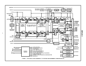 浏览型号HSP50214VI的Datasheet PDF文件第5页
