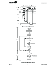 浏览型号HT27LC020的Datasheet PDF文件第7页