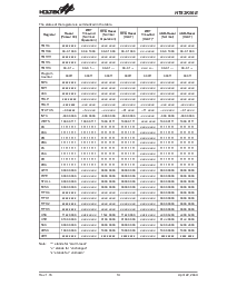 浏览型号HT82K96E的Datasheet PDF文件第14页