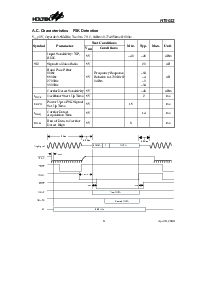 浏览型号HT9032的Datasheet PDF文件第6页