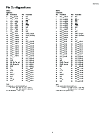 浏览型号HV7224PG的Datasheet PDF文件第6页
