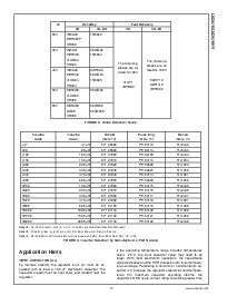 浏览型号LM2576HVT-15的Datasheet PDF文件第15页