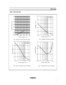 浏览型号HVU316的Datasheet PDF文件第3页