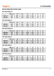 浏览型号HY57V643220CT-7的Datasheet PDF文件第9页