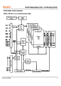 浏览型号HY57V283220T的Datasheet PDF文件第5页